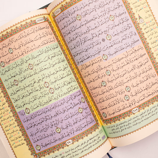 Quran Karem Thematic Interpretation